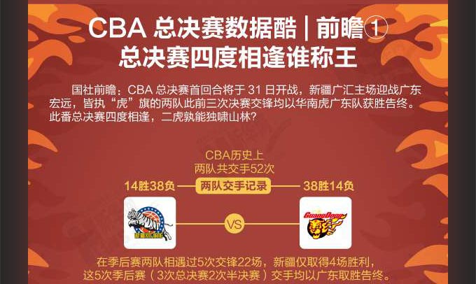 CBA总决赛数据酷｜前瞻①疆粤四度相逢谁称王？