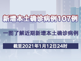 新增本土确诊病例107例，一图了解近期新增本土确诊病例