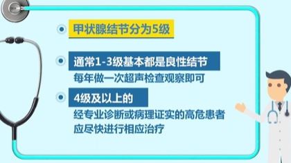 体检查出结节 会癌变吗？ 体检最易查出甲状腺、乳腺和肺结节