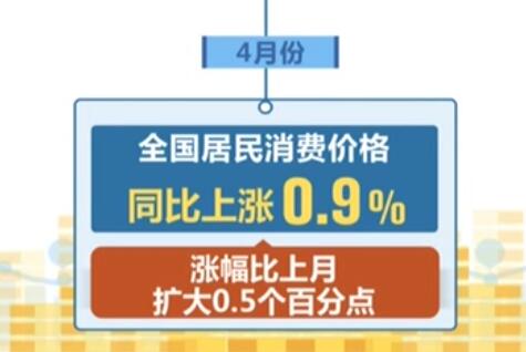 国家统计局：4月份CPI总体平稳 PPI同比涨幅扩大