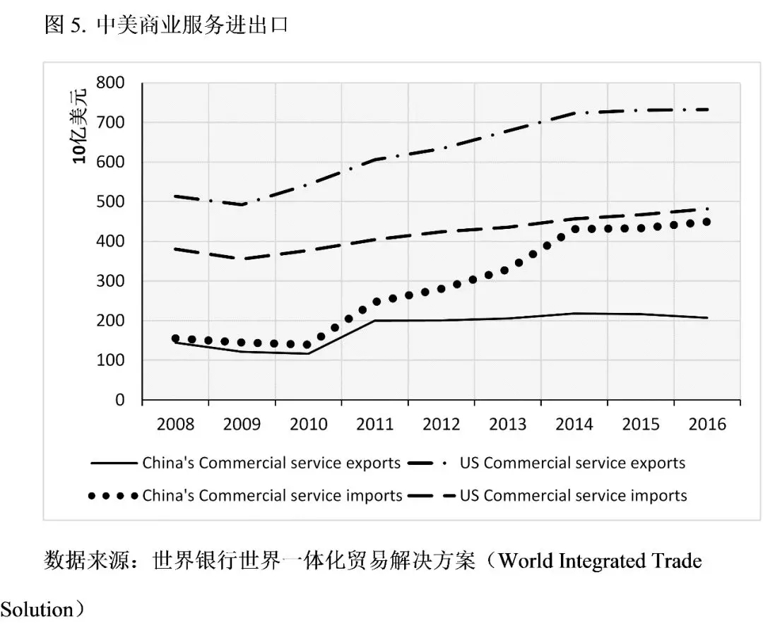 牛津大学学者：特朗普的贸易战将美国送上了加速衰落的轨道